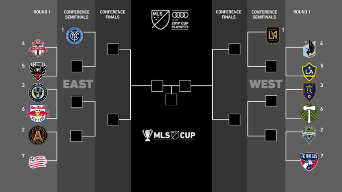 Copa MLS 2019