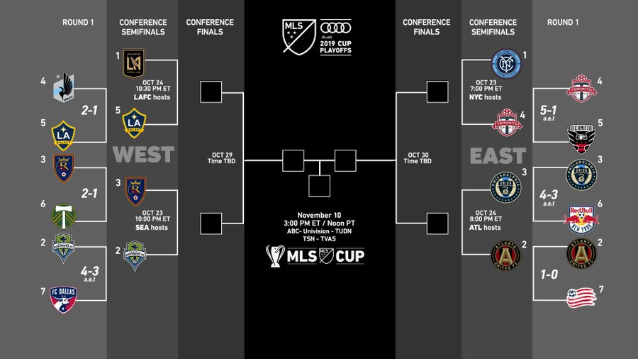 Cuadro de finales de la MLS 2019