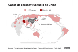 Coronavirus