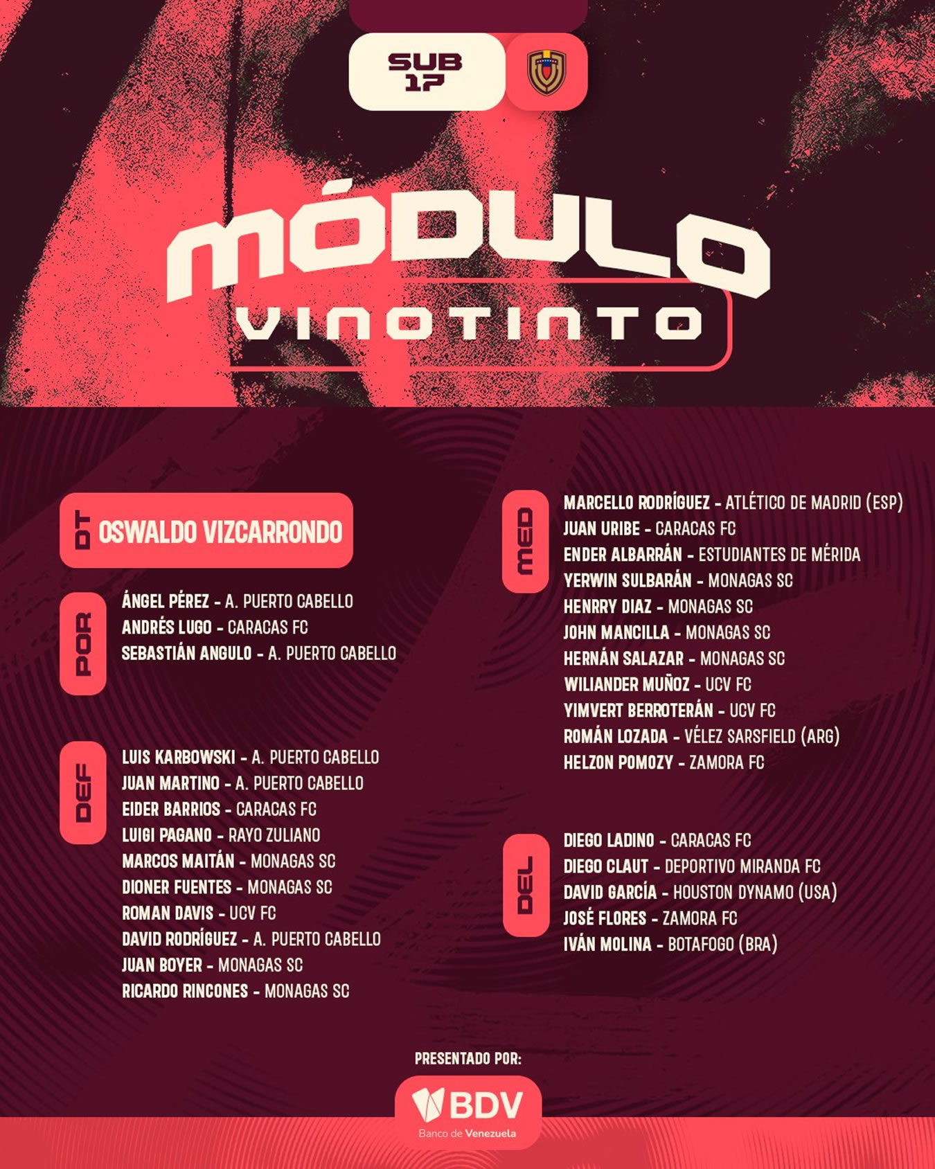 Vinotinto Sub 17