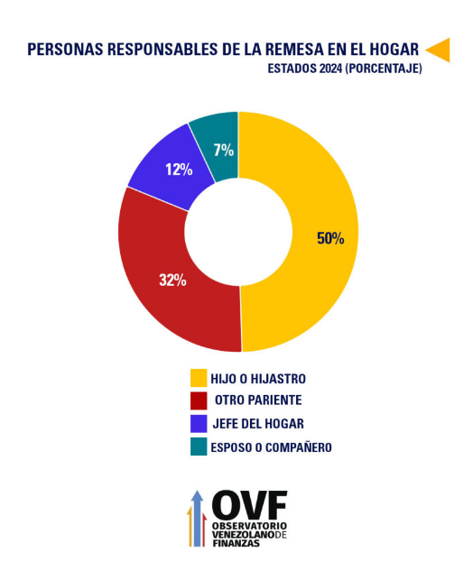 pobreza en Venezuela