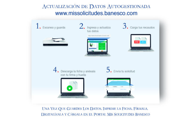 Clientes de Banesco pueden olvidarse del papeleo con un nuevo portal