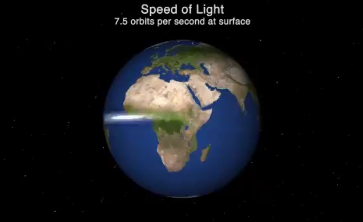 Animación: cuánto tiempo tarda la luz en viajar alrededor de la Tierra