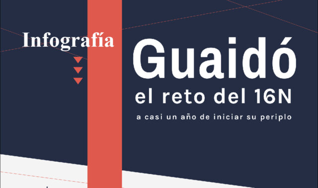 Guaidó: el reto del 16N