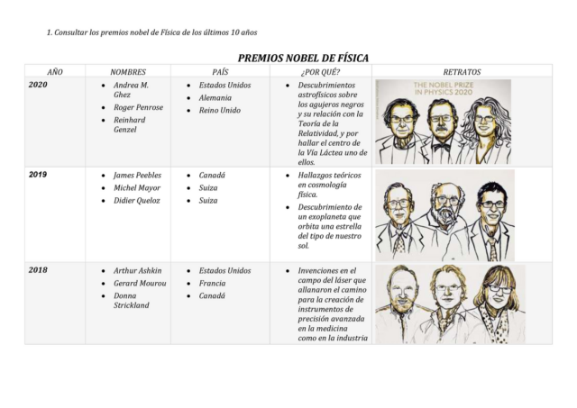 Los Premios Nobel de Física de los últimos 10 años