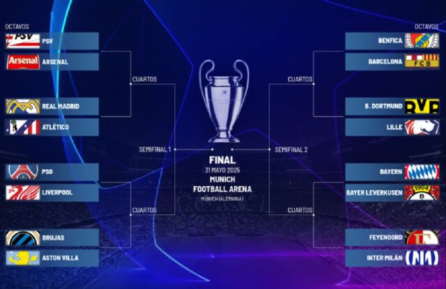 Sorteo Champions: así quedaron los octavos de final